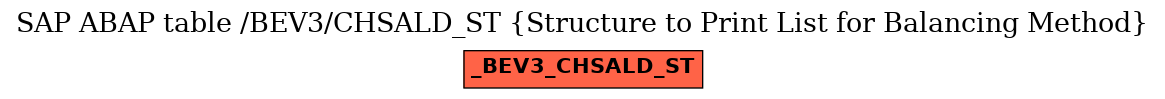 E-R Diagram for table /BEV3/CHSALD_ST (Structure to Print List for Balancing Method)