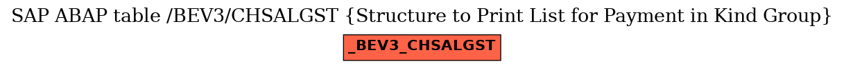 E-R Diagram for table /BEV3/CHSALGST (Structure to Print List for Payment in Kind Group)