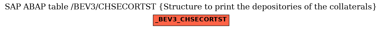 E-R Diagram for table /BEV3/CHSECORTST (Structure to print the depositories of the collaterals)