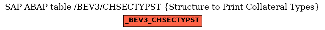 E-R Diagram for table /BEV3/CHSECTYPST (Structure to Print Collateral Types)