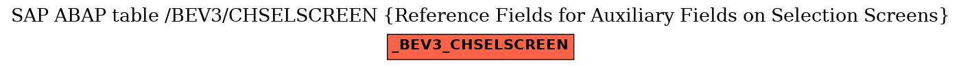 E-R Diagram for table /BEV3/CHSELSCREEN (Reference Fields for Auxiliary Fields on Selection Screens)