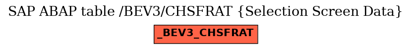 E-R Diagram for table /BEV3/CHSFRAT (Selection Screen Data)