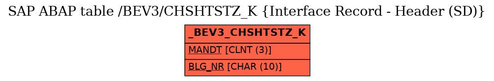 E-R Diagram for table /BEV3/CHSHTSTZ_K (Interface Record - Header (SD))