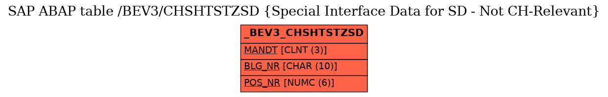 E-R Diagram for table /BEV3/CHSHTSTZSD (Special Interface Data for SD - Not CH-Relevant)