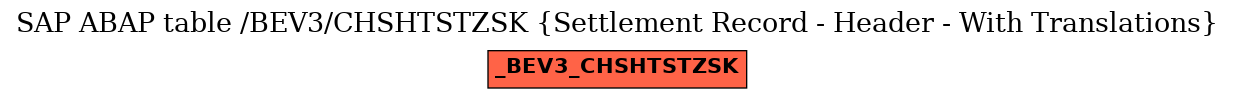 E-R Diagram for table /BEV3/CHSHTSTZSK (Settlement Record - Header - With Translations)