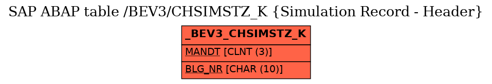 E-R Diagram for table /BEV3/CHSIMSTZ_K (Simulation Record - Header)