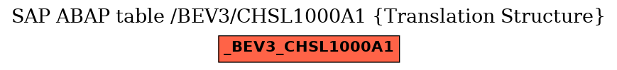 E-R Diagram for table /BEV3/CHSL1000A1 (Translation Structure)