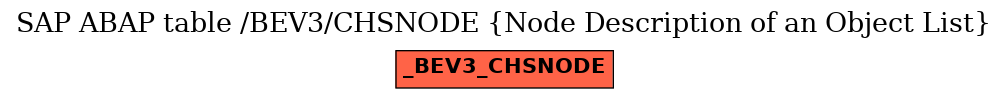 E-R Diagram for table /BEV3/CHSNODE (Node Description of an Object List)