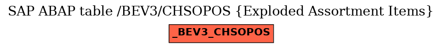 E-R Diagram for table /BEV3/CHSOPOS (Exploded Assortment Items)