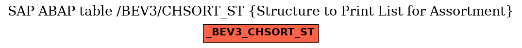 E-R Diagram for table /BEV3/CHSORT_ST (Structure to Print List for Assortment)