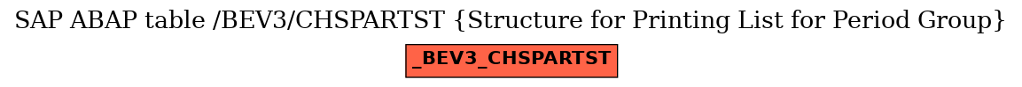 E-R Diagram for table /BEV3/CHSPARTST (Structure for Printing List for Period Group)