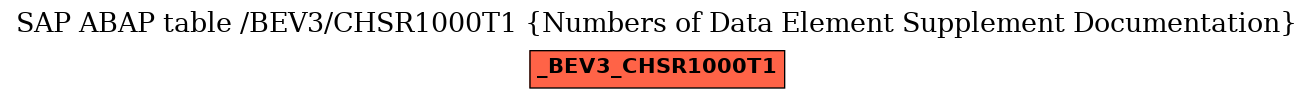 E-R Diagram for table /BEV3/CHSR1000T1 (Numbers of Data Element Supplement Documentation)