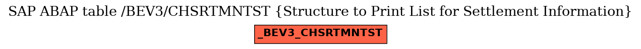 E-R Diagram for table /BEV3/CHSRTMNTST (Structure to Print List for Settlement Information)