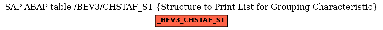 E-R Diagram for table /BEV3/CHSTAF_ST (Structure to Print List for Grouping Characteristic)