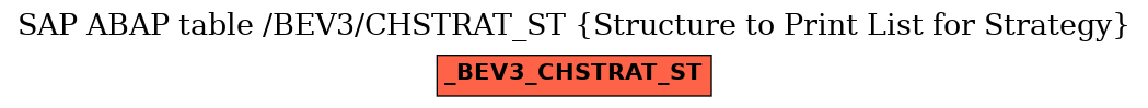 E-R Diagram for table /BEV3/CHSTRAT_ST (Structure to Print List for Strategy)