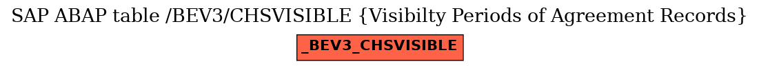 E-R Diagram for table /BEV3/CHSVISIBLE (Visibilty Periods of Agreement Records)