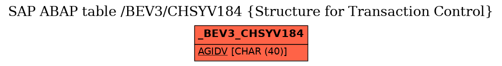 E-R Diagram for table /BEV3/CHSYV184 (Structure for Transaction Control)