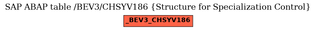 E-R Diagram for table /BEV3/CHSYV186 (Structure for Specialization Control)