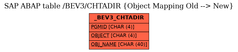 E-R Diagram for table /BEV3/CHTADIR (Object Mapping Old --> New)