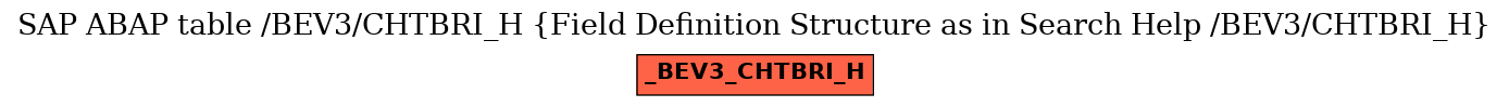 E-R Diagram for table /BEV3/CHTBRI_H (Field Definition Structure as in Search Help /BEV3/CHTBRI_H)