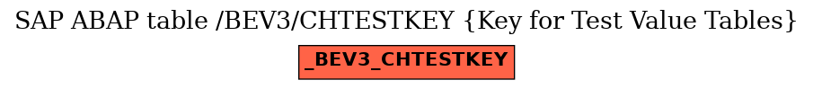 E-R Diagram for table /BEV3/CHTESTKEY (Key for Test Value Tables)
