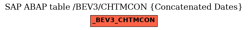 E-R Diagram for table /BEV3/CHTMCON (Concatenated Dates)