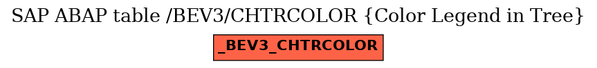 E-R Diagram for table /BEV3/CHTRCOLOR (Color Legend in Tree)