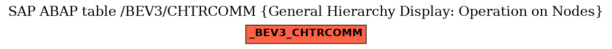 E-R Diagram for table /BEV3/CHTRCOMM (General Hierarchy Display: Operation on Nodes)