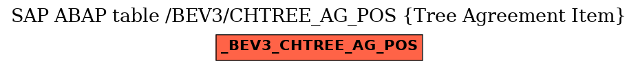 E-R Diagram for table /BEV3/CHTREE_AG_POS (Tree Agreement Item)
