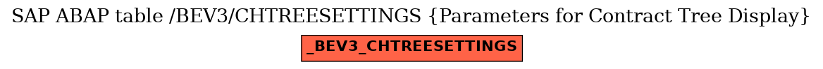 E-R Diagram for table /BEV3/CHTREESETTINGS (Parameters for Contract Tree Display)