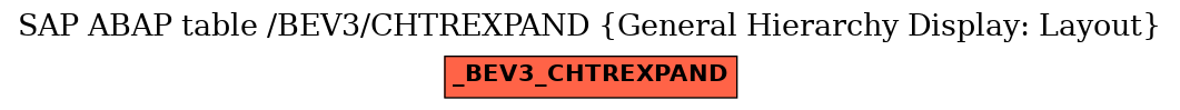 E-R Diagram for table /BEV3/CHTREXPAND (General Hierarchy Display: Layout)