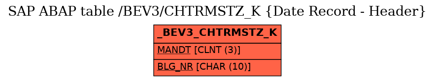 E-R Diagram for table /BEV3/CHTRMSTZ_K (Date Record - Header)