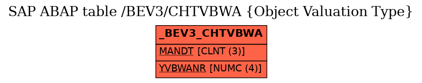 E-R Diagram for table /BEV3/CHTVBWA (Object Valuation Type)