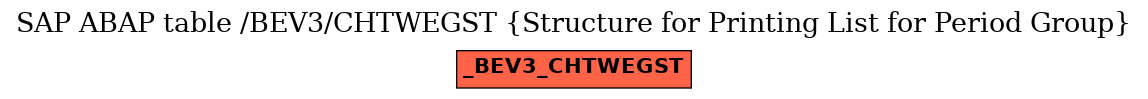 E-R Diagram for table /BEV3/CHTWEGST (Structure for Printing List for Period Group)