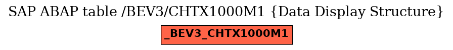 E-R Diagram for table /BEV3/CHTX1000M1 (Data Display Structure)