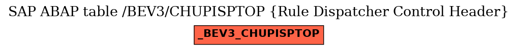 E-R Diagram for table /BEV3/CHUPISPTOP (Rule Dispatcher Control Header)