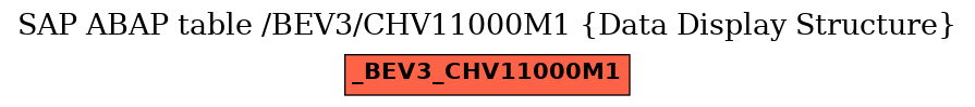 E-R Diagram for table /BEV3/CHV11000M1 (Data Display Structure)