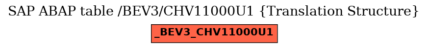 E-R Diagram for table /BEV3/CHV11000U1 (Translation Structure)