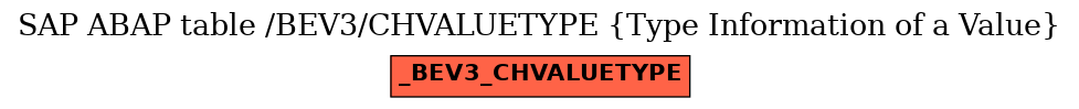 E-R Diagram for table /BEV3/CHVALUETYPE (Type Information of a Value)