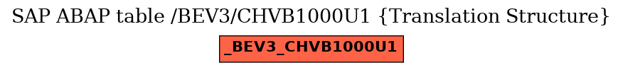 E-R Diagram for table /BEV3/CHVB1000U1 (Translation Structure)