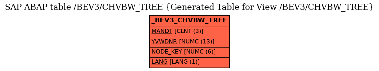 E-R Diagram for table /BEV3/CHVBW_TREE (Generated Table for View /BEV3/CHVBW_TREE)