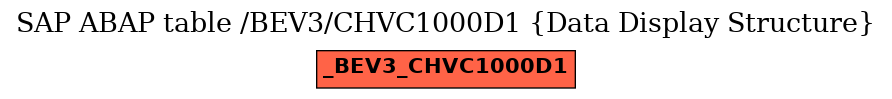 E-R Diagram for table /BEV3/CHVC1000D1 (Data Display Structure)