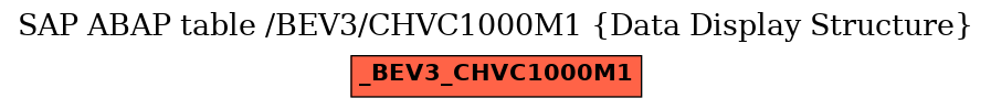 E-R Diagram for table /BEV3/CHVC1000M1 (Data Display Structure)