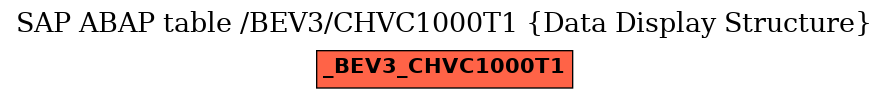 E-R Diagram for table /BEV3/CHVC1000T1 (Data Display Structure)