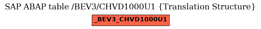 E-R Diagram for table /BEV3/CHVD1000U1 (Translation Structure)