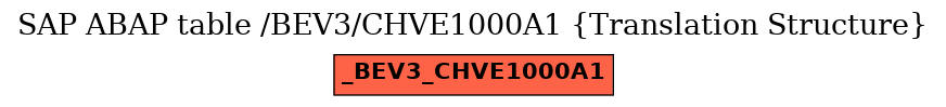 E-R Diagram for table /BEV3/CHVE1000A1 (Translation Structure)