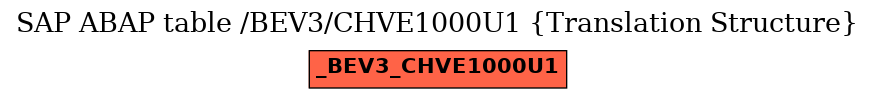 E-R Diagram for table /BEV3/CHVE1000U1 (Translation Structure)