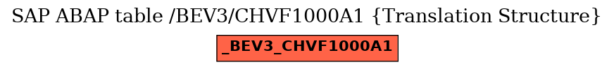 E-R Diagram for table /BEV3/CHVF1000A1 (Translation Structure)