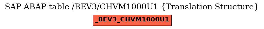 E-R Diagram for table /BEV3/CHVM1000U1 (Translation Structure)