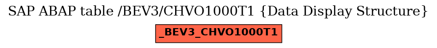 E-R Diagram for table /BEV3/CHVO1000T1 (Data Display Structure)